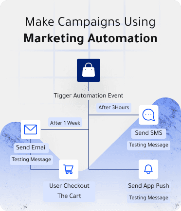 marketing campaign
