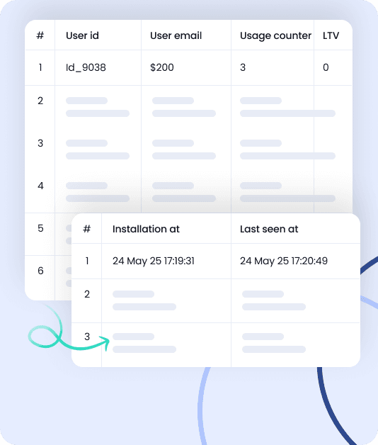 Rich User Profiles