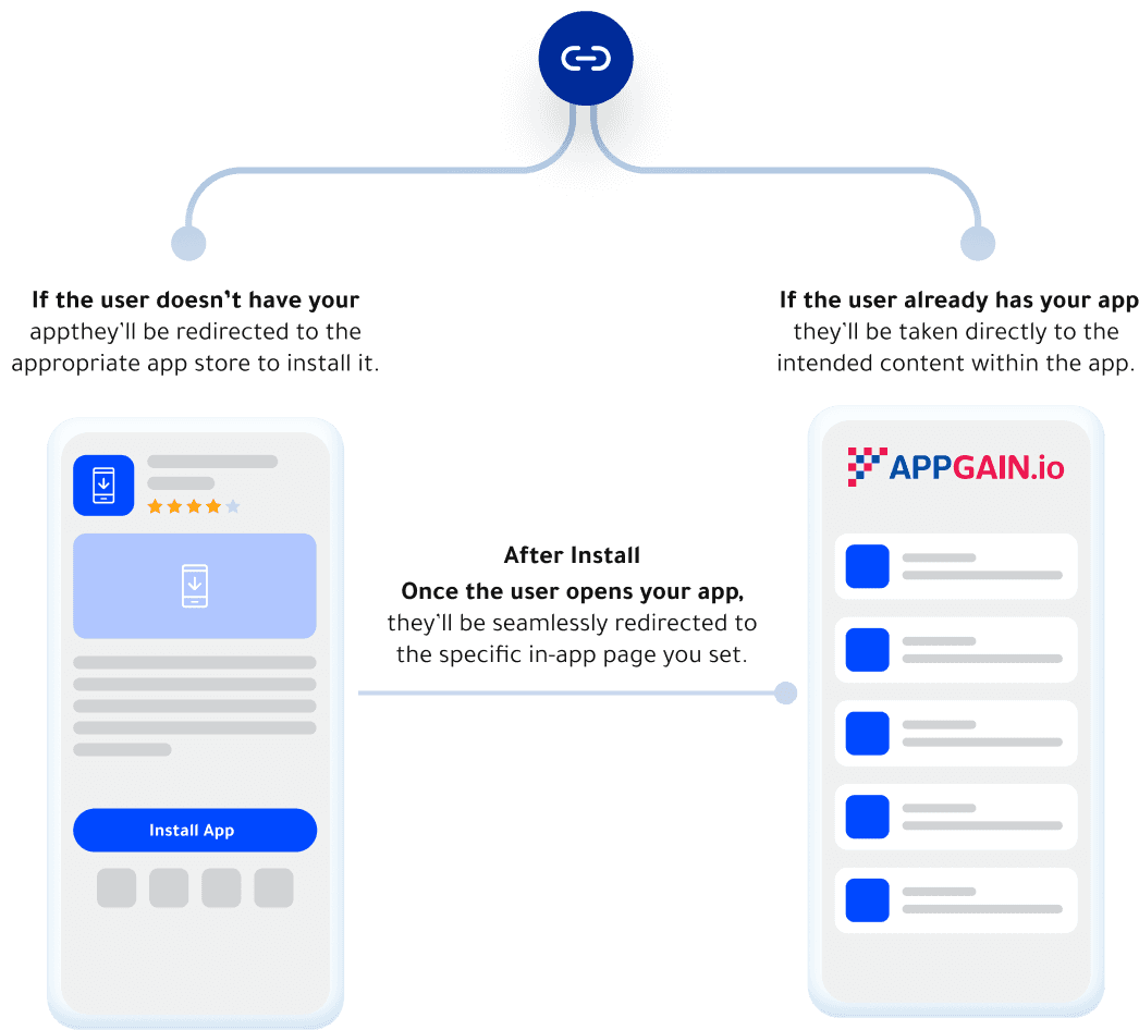App Install Detection  