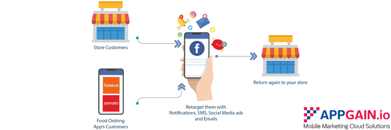 top-5-business-marketing-automation-ideas-for-restaurants